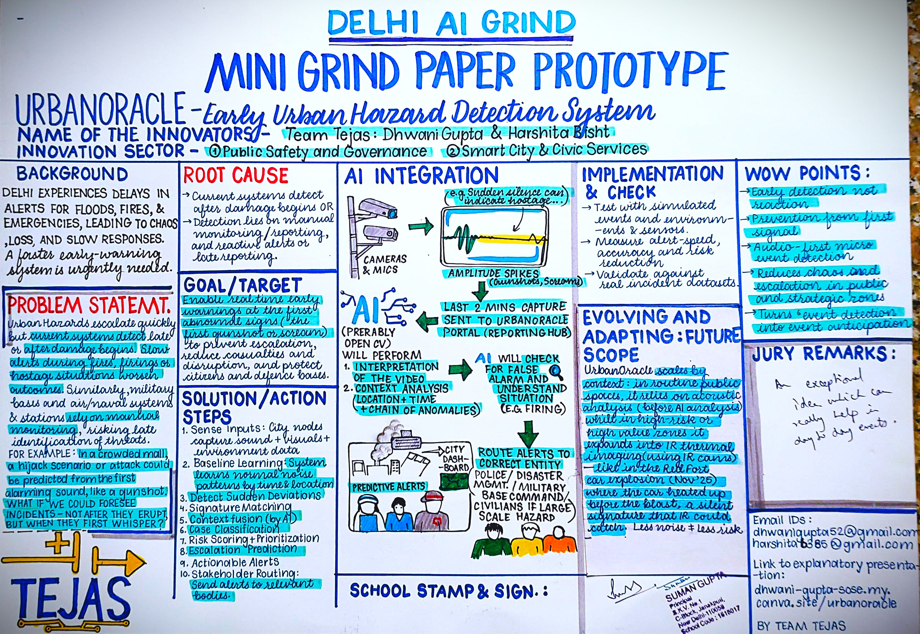 UrbanOracle Paper Prototype